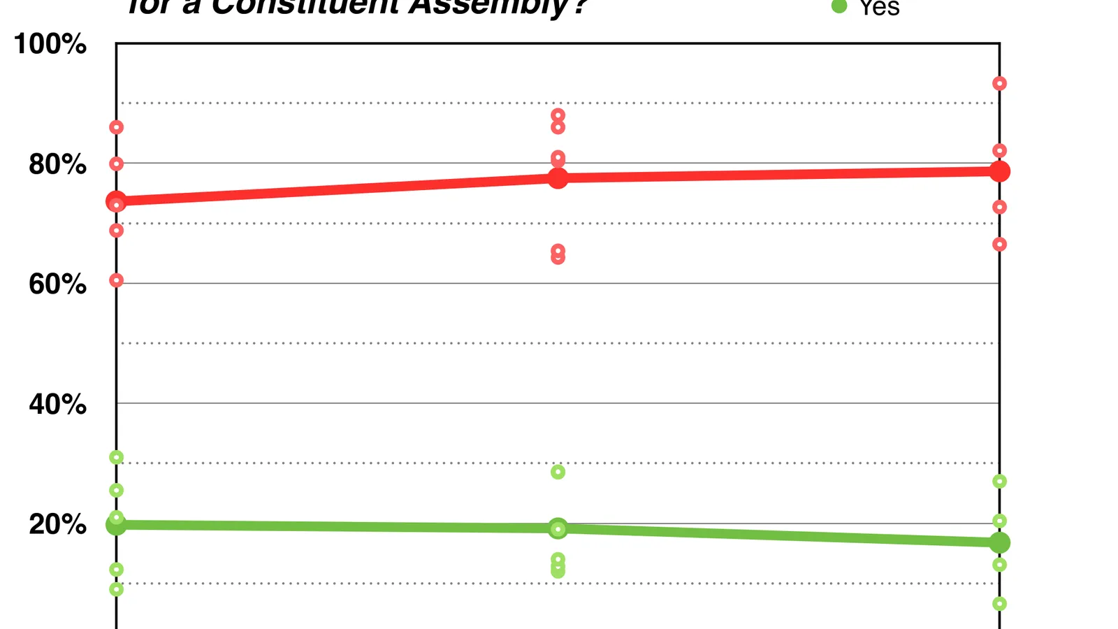Urna de pesquisa eleitoral