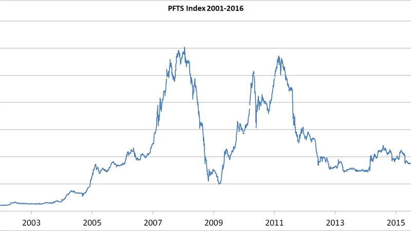 Gráfico de análise de mercado financeiro