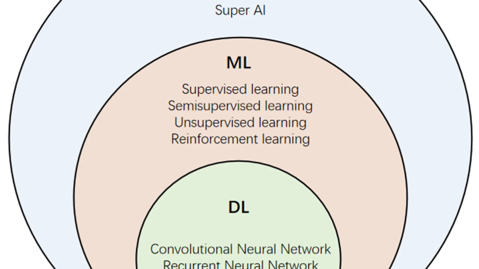 Ilustração de inteligência artificial